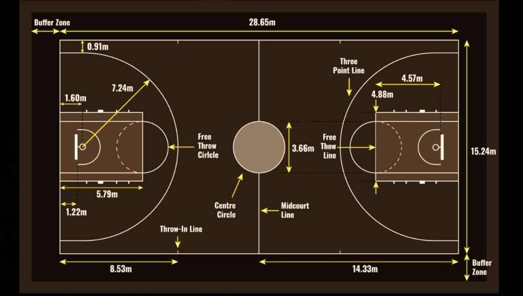 NBA court dimensions