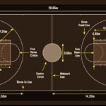 NBA court dimensions